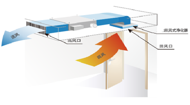 1648170152328807.png 回風口安裝位置.png