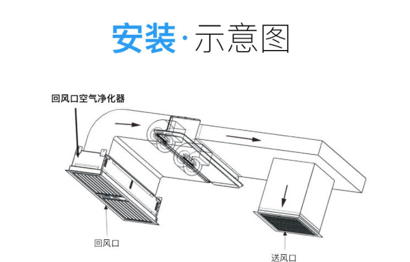 回風(fēng)口式空氣凈化器