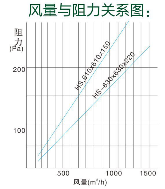 有隔板高效過濾器