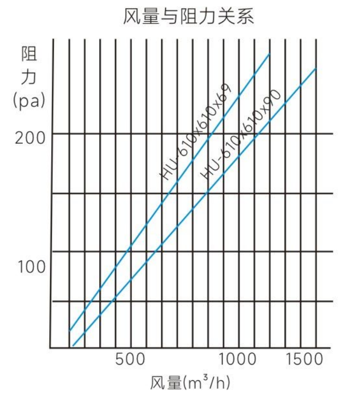 無隔板高效過濾器 無隔板高效過濾器