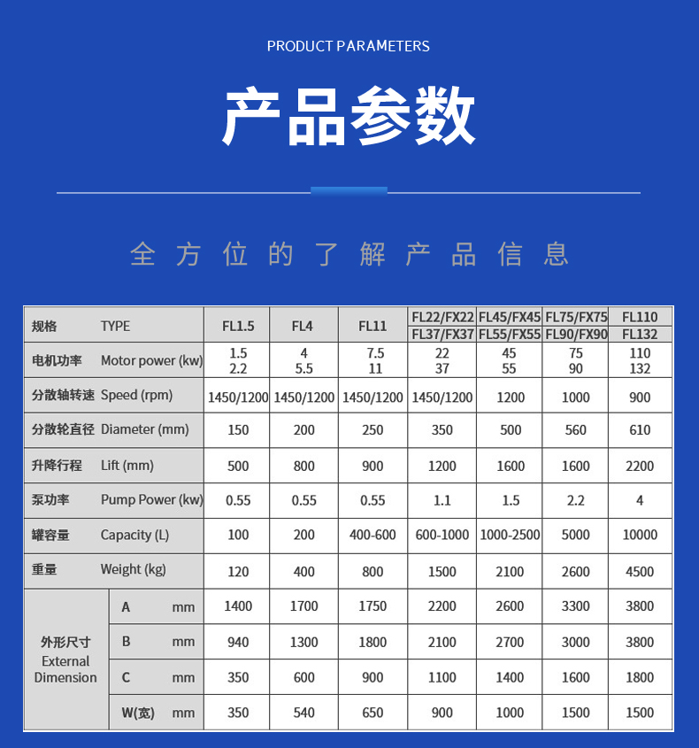 高速分散機(jī)(圖6)