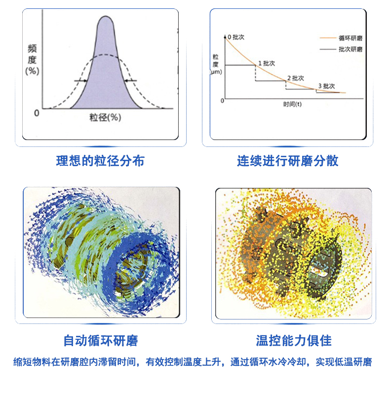 CDS大流量砂磨機100L(圖14)