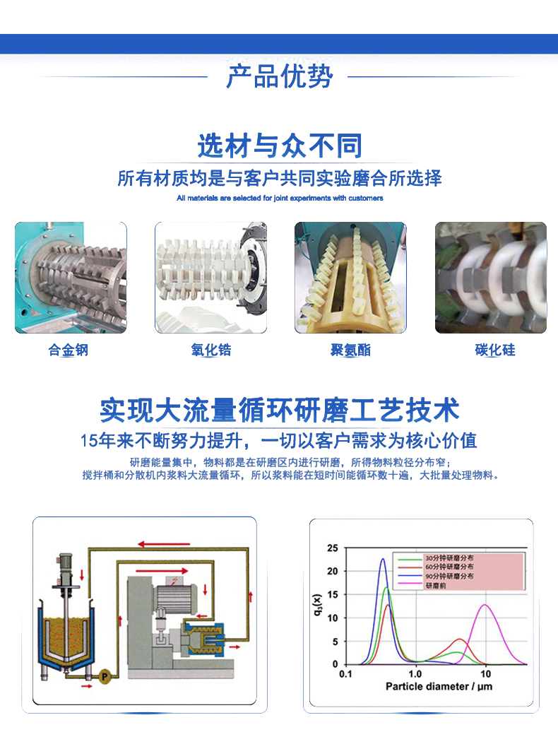 CDP納米砂磨機60L(圖13)