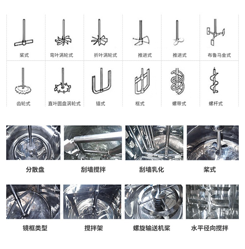 FF高速分散釜(圖13)