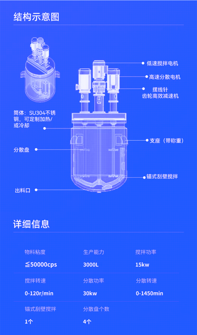 什么是反應釜？(圖1)